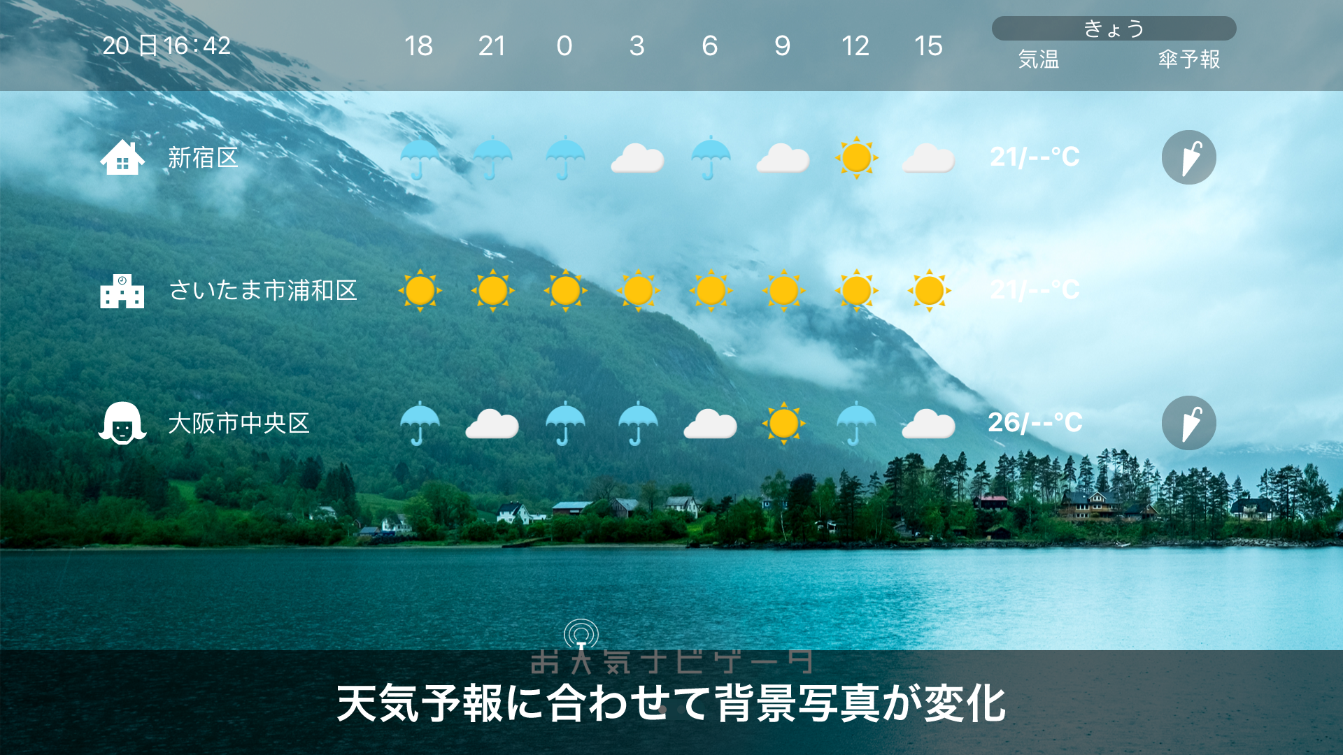 お天気ナビゲータ for TV screenshot 3