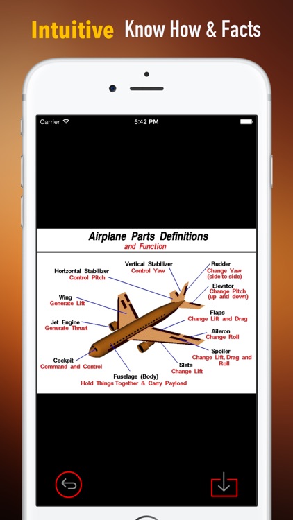 Aerodynamics Glossary and Cheatsheet: Study Guide and Courses