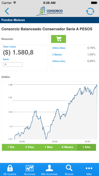 Screenshot #3 pour Consorcio Corredores de Bolsa