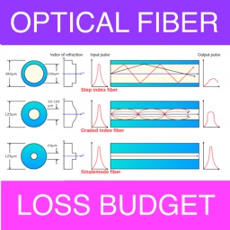 Optical Fiber Loss Budget