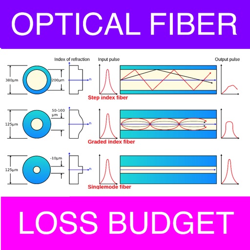 Optical Fiber Loss Budget icon