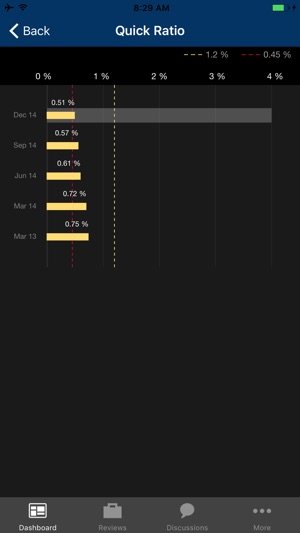 Third Party Intelligence for iPhone(圖4)-速報App