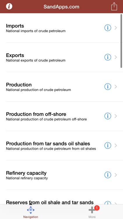 Oil and Gas, Crude Oil Markets and Supply