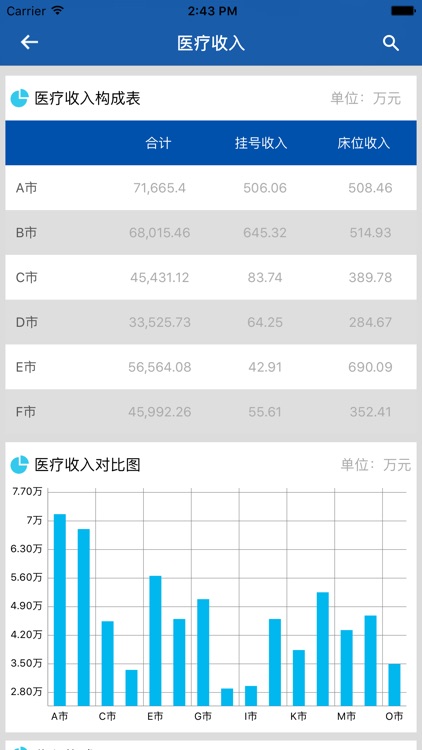 区域资源BI screenshot-4