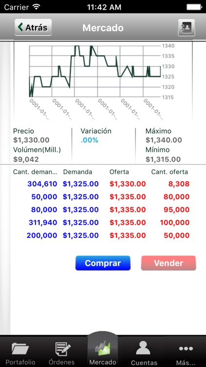 Credicorp Capital Colombia E-trading screenshot-3