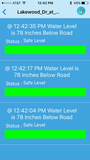 Hydroalert(圖2)-速報App