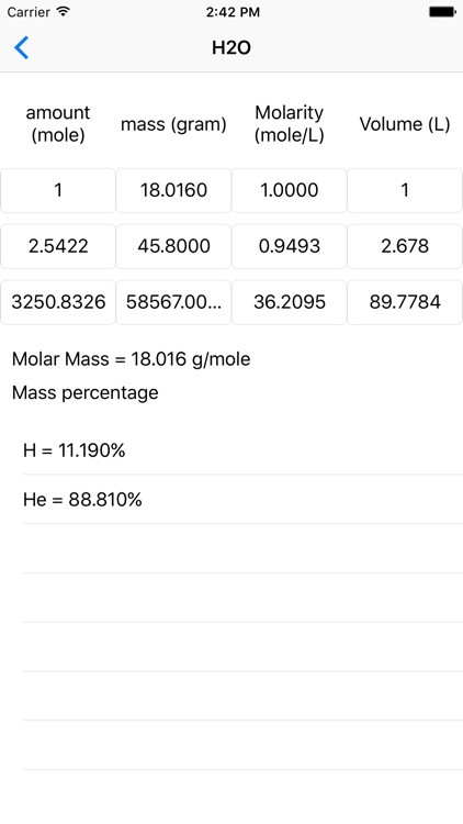 Chemistry - Cheatsheet and Molar Mass Calculations