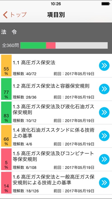 法令過去問○×確認 高圧ガス 乙種機械 2017 screenshot1