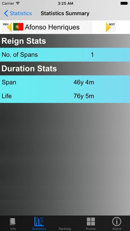 Portuguese Monarchy and Stats screenshot-4