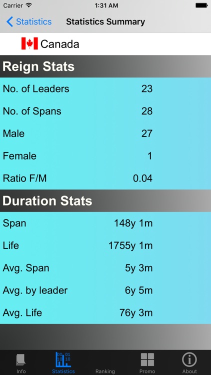Canadian Prime Ministers and Stats screenshot-4