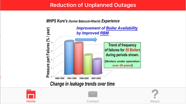 RBM by MHPS-PHL(圖3)-速報App