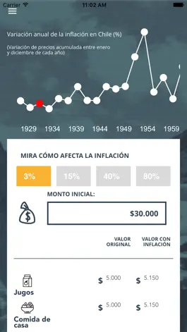 Game screenshot La inflación en tu vida hack
