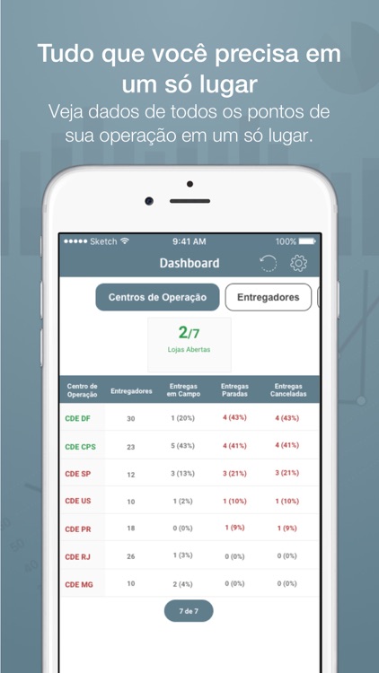 Clube da Entrega - Análise