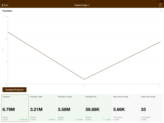 Screenshot #6 pour South Africa Executive Monitor