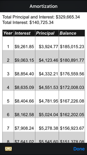 Canadian Qualifier Plus 4x Real Estate Calculator(圖3)-速報App