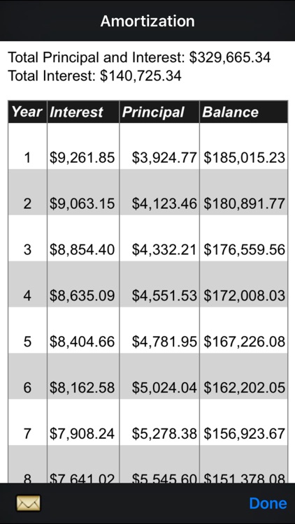 Canadian Qualifier Plus 4x Real Estate Calculator