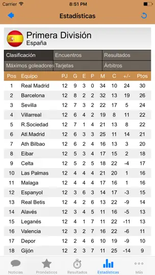 Captura de pantalla de Apuestas Deportivas - La Base Para Tus Apuestas en iPhone 5