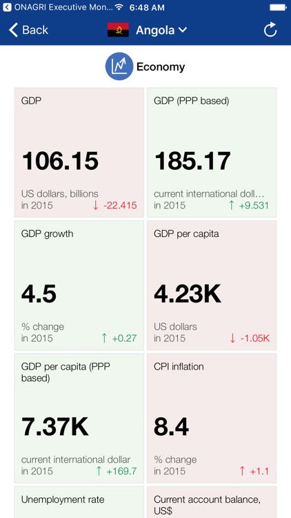 SADC Executive Monitor