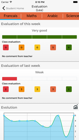 S.SMS by BeeTech(圖2)-速報App
