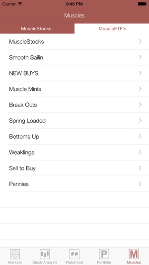 Market Trend Signal(圖5)-速報App