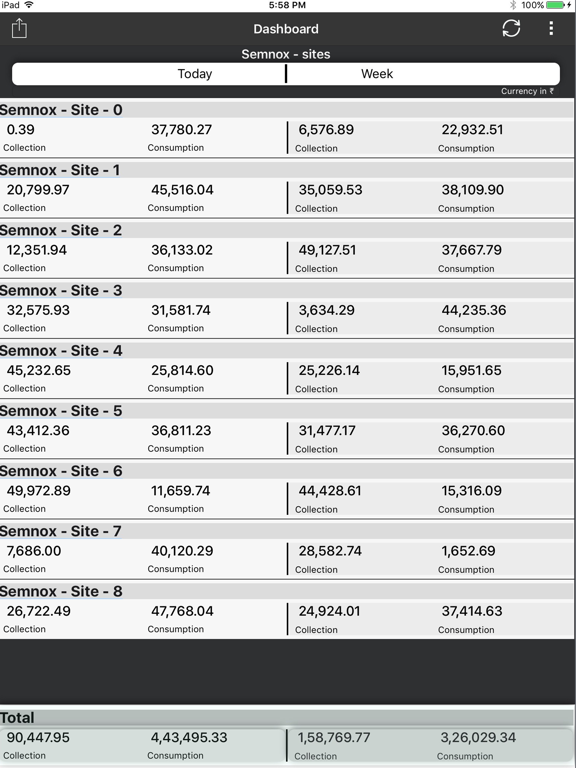 Screenshot #4 pour Parafait Dashboard