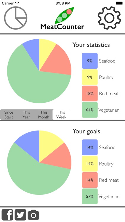 MeatCounter screenshot-3