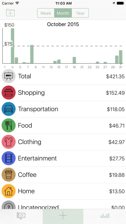 Amounts ~ Personal Expense Tracking screenshot-3