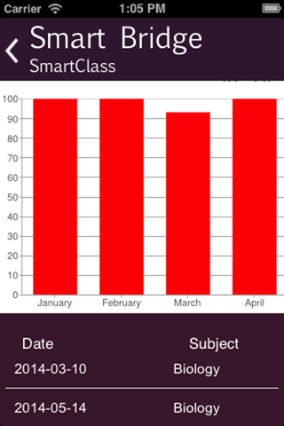 SmartBridges screenshot 3