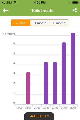 IBS Diet & Low-FODMAP Trackerのおすすめ画像4