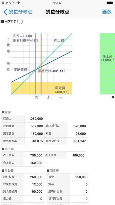 損益分岐点B screenshot1