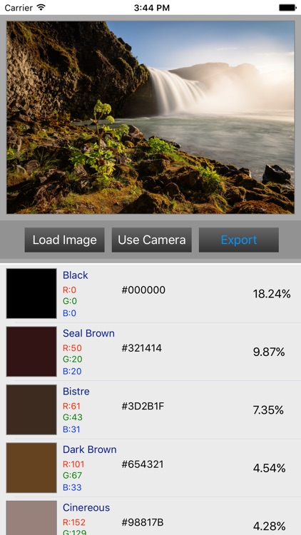 Image Color Analysis