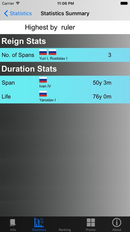 Russian Monarchy and Stats screenshot-4