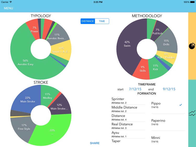 Swim Lab - Manage all things swimming
