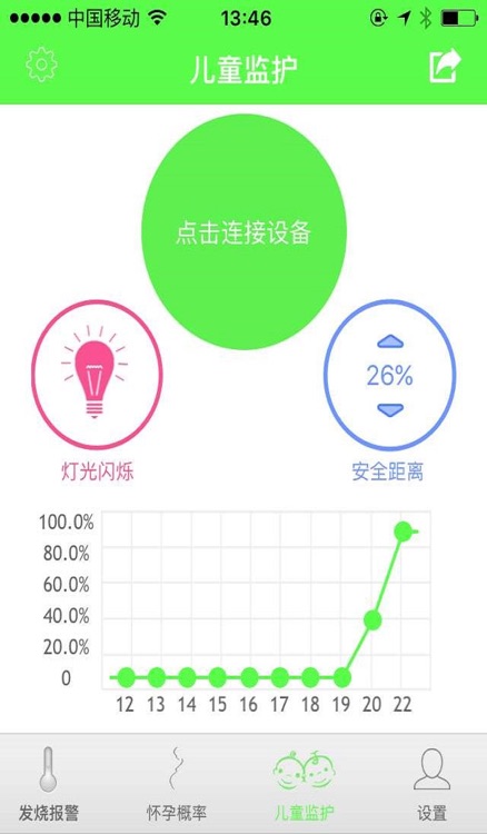 Smart Thermometer