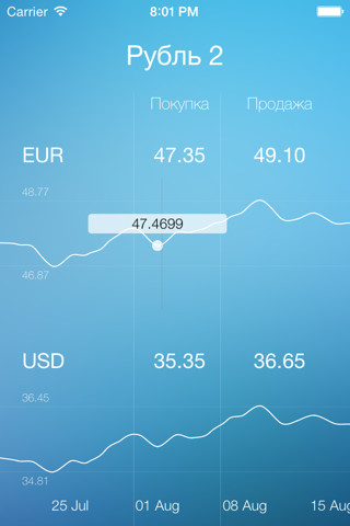 Рубль - актуальные значения курсов валют screenshot 4