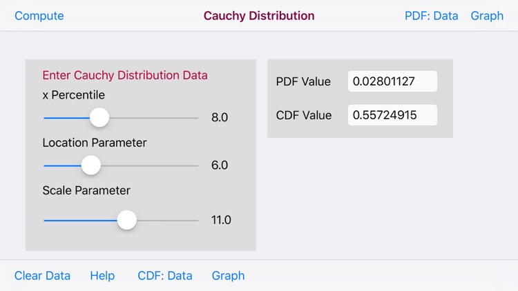 Cauchy Distribution Function