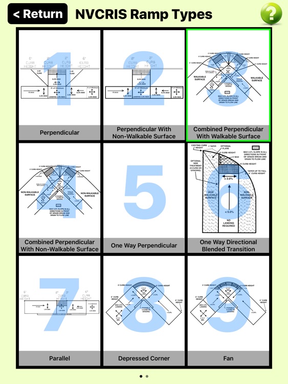 NVCRIS Preliminary Survey