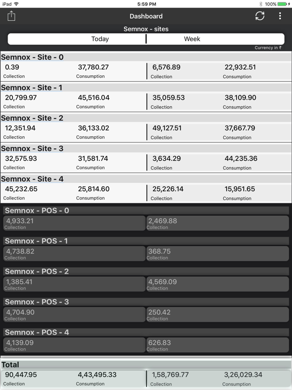 Screenshot #6 pour Parafait Dashboard