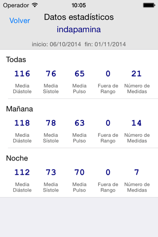 AGR Blood Pressure Log screenshot 4