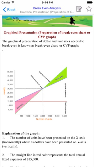 MBA Cost Accounting(圖4)-速報App