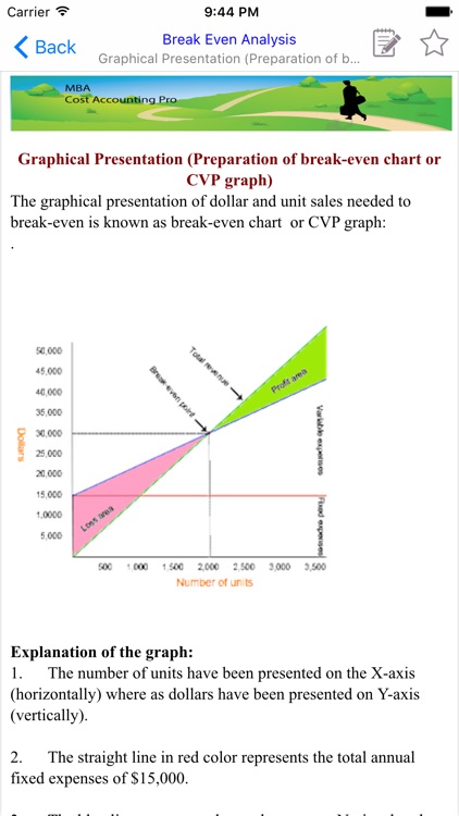 MBA Cost Accounting screenshot-3