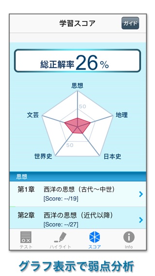 １問１答大卒公務員の過去問 人文科学のおすすめ画像5