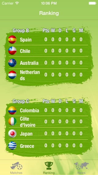Brazil Score - Soccer World Tournament 2014のおすすめ画像2