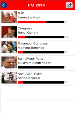 India Elections screenshot 3