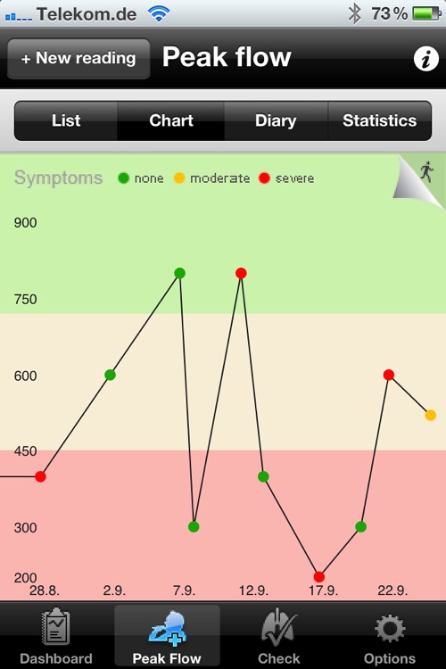 AsthmaCheck