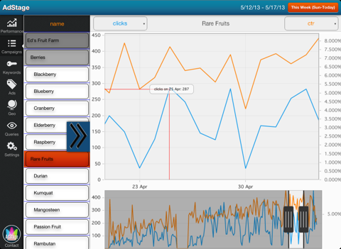 AdStage-Your Analytics Dashboard for Google AdWords