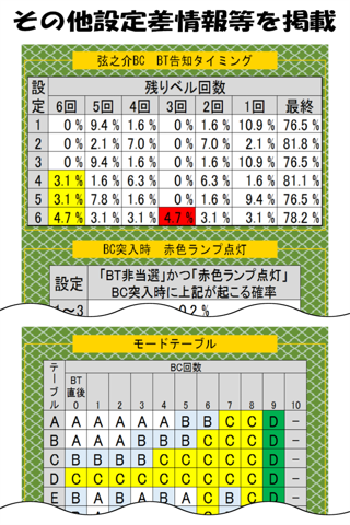 パチスロ「バジリスク絆」フラグカウンター screenshot 3