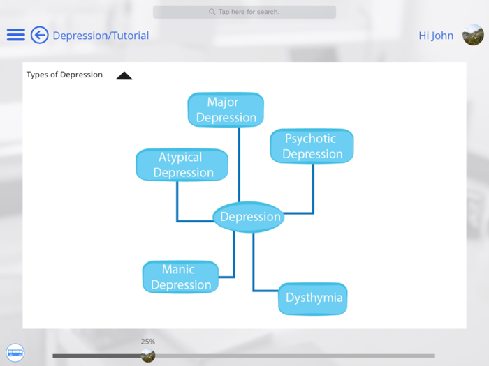 Depression and Psychology by GoLearningBus