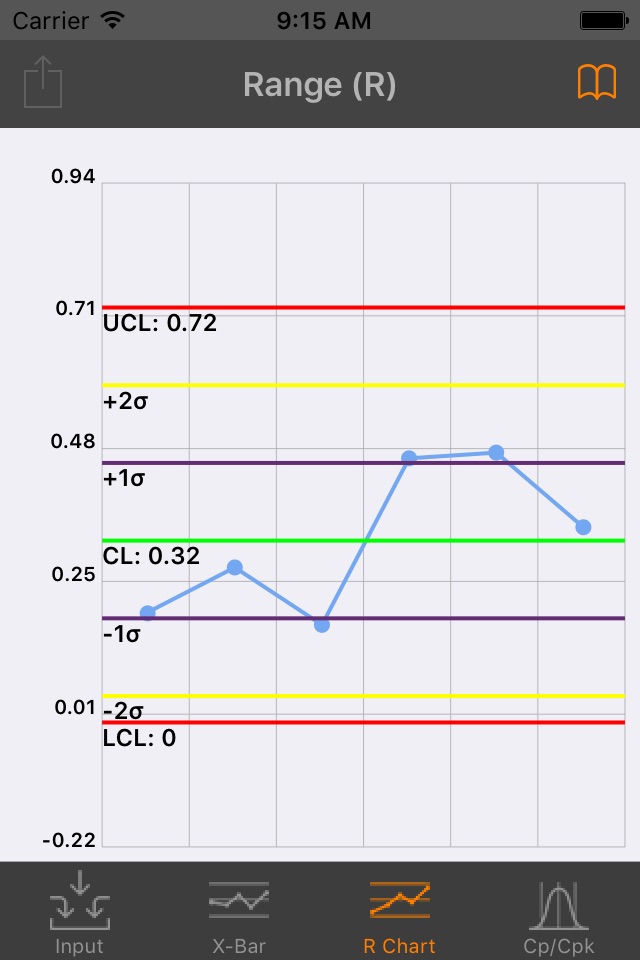 Statistical Process Control screenshot 2