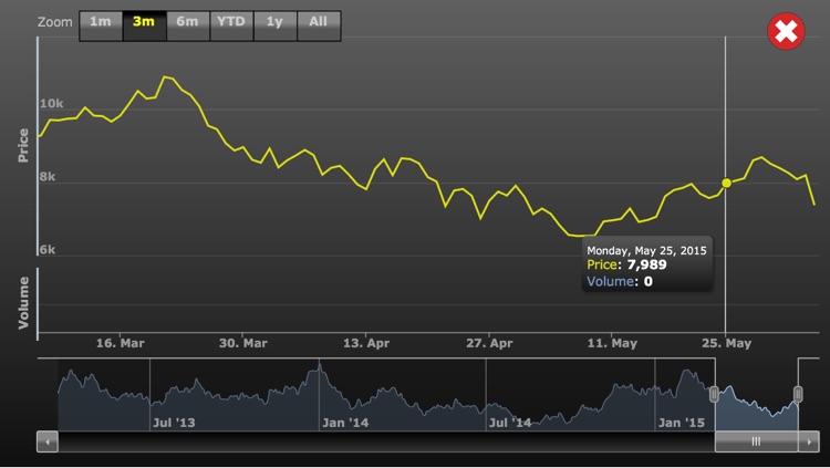 Virtual Trading Game screenshot-3